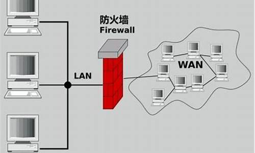 电脑防火墙的作用包括_电脑防火墙的作用是