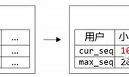 wps序列号生成器_wps序列号生成器怎么用