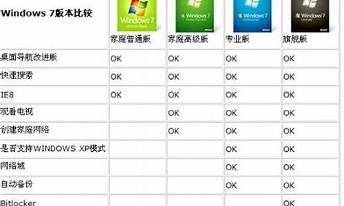 win7专业版和旗舰版有什么区别_win7专业版和旗舰版哪个好